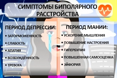 Лечение биполярного расстройства в Увельском
