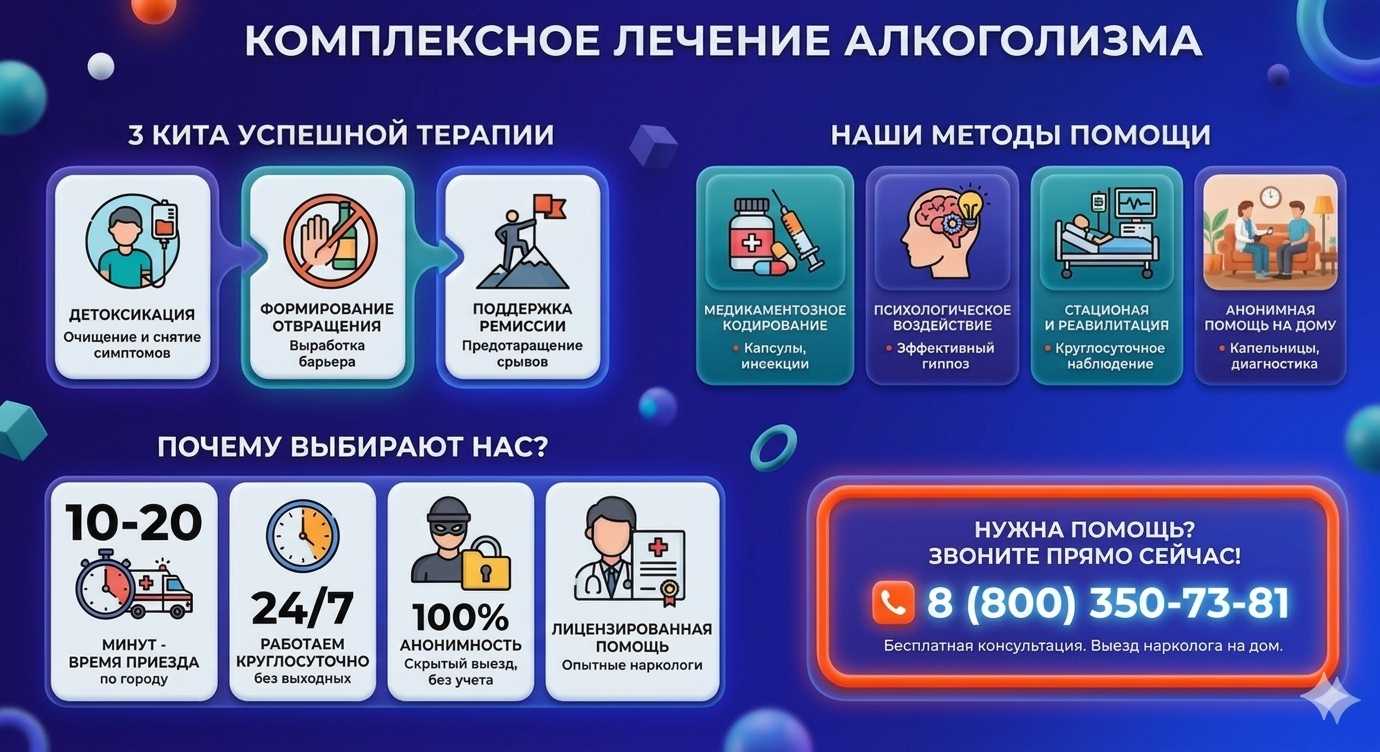 Инфографика о методах лечения алкоголизма в Увельском: детоксикация, кодирование и анонимная помощь на дому от клиники Похмельная служба.